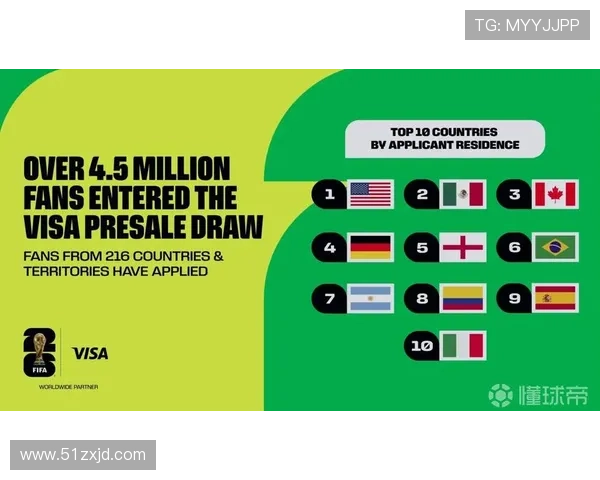 2026世界杯球票开售时间公布球迷购票攻略与注意事项详解 2026世界杯球票开售时间公布球迷购票攻略与注意事项详解