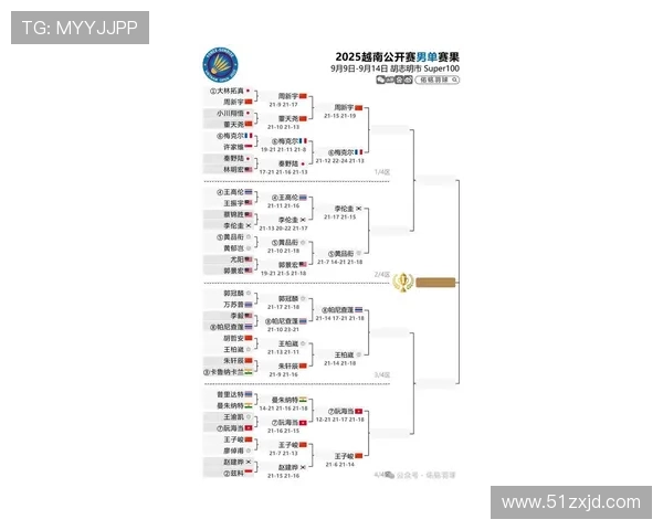 2025越南篮球联赛赛程安排及各队实力分析预测