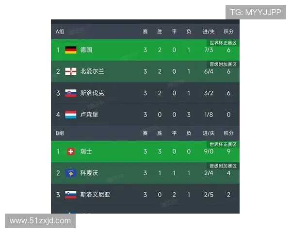 2026年世界杯欧洲区预选赛积分榜最新情况分析与前景预测 2026年世界杯欧洲区预选赛积分榜最新情况分析与前景预测