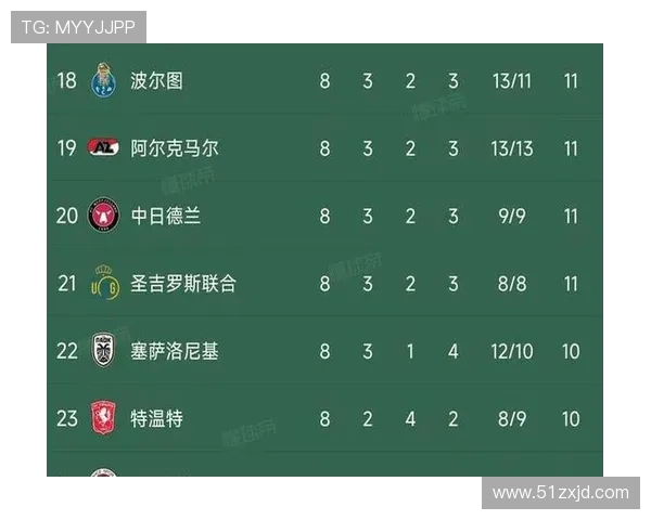 2026赛季欧联杯最新积分榜形势解析各豪门晋级前景全方位深度解读 2026赛季欧联杯最新积分榜形势解析各豪门晋级前景全方位深度解读