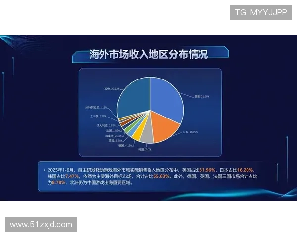 《2025年全球电竞产业前景分析与热门游戏赛事发展趋势展望》