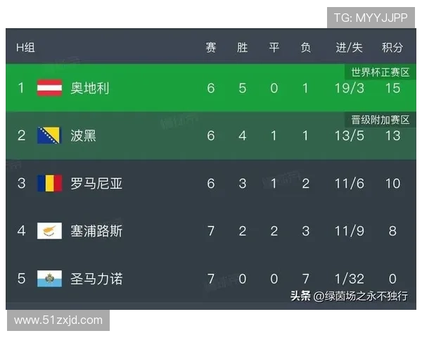 欧洲区世预赛出线球队全名单揭晓强队稳健黑马崛起竞争激烈