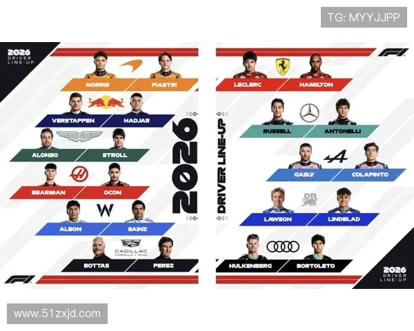 F1新赛季即将开幕 各车队阵容和技术革新引发关注